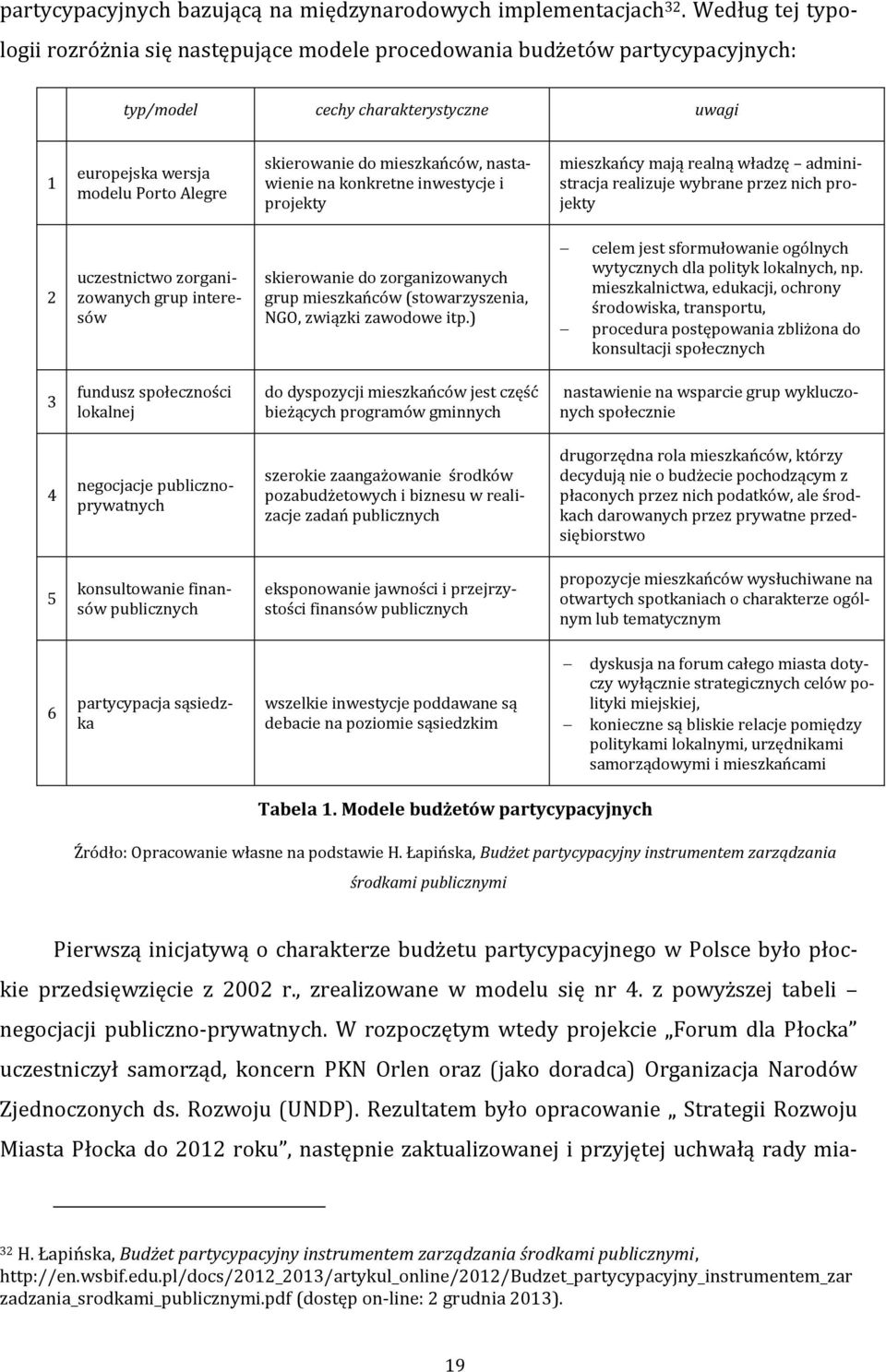 mieszkańców, nastawienie na konkretne inwestycje i projekty mieszkańcy mają realną władzę administracja realizuje wybrane przez nich projekty 2 uczestnictwo zorganizowanych grup interesów skierowanie