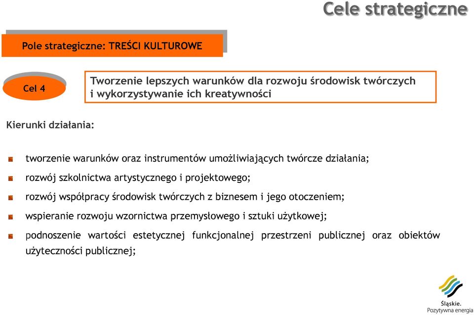 szkolnictwa artystycznego i projektowego; rozwój współpracy środowisk twórczych z biznesem i jego otoczeniem; wspieranie rozwoju