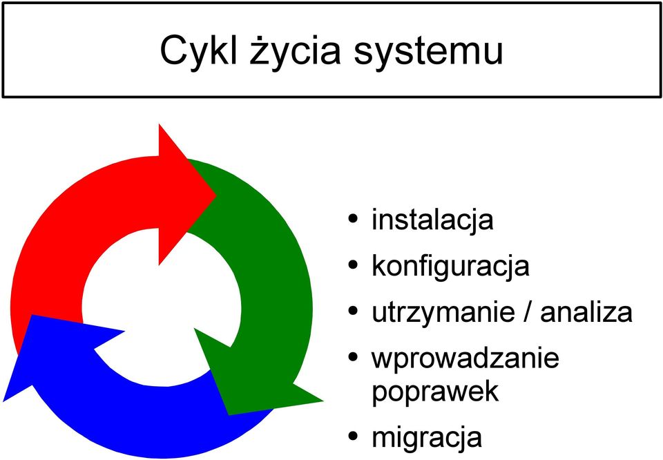 utrzymanie / analiza