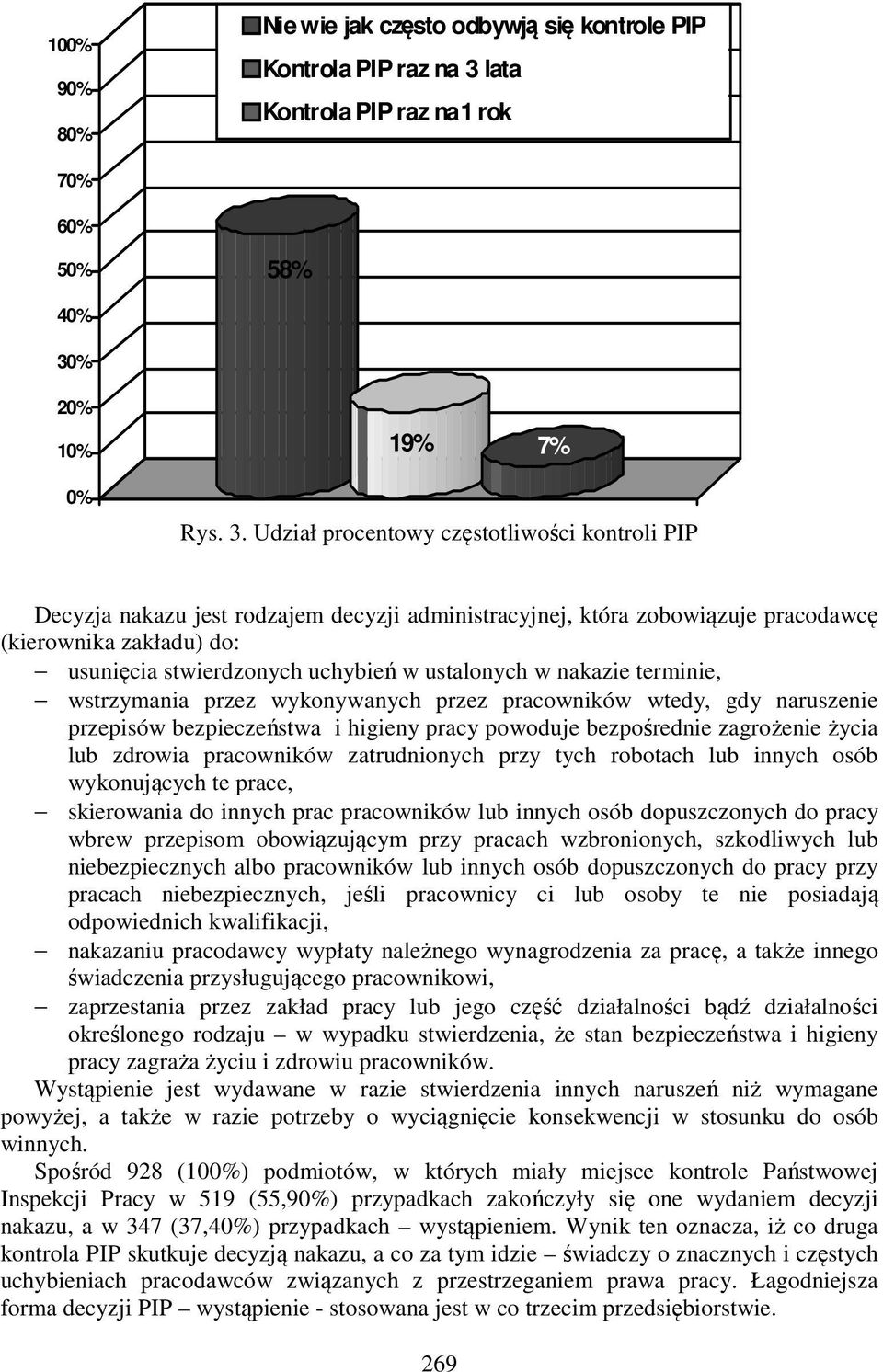 Udział procentowy częstotliwości kontroli PIP Decyzja nakazu jest rodzajem decyzji administracyjnej, która zobowiązuje pracodawcę (kierownika zakładu) do: usunięcia stwierdzonych uchybień w