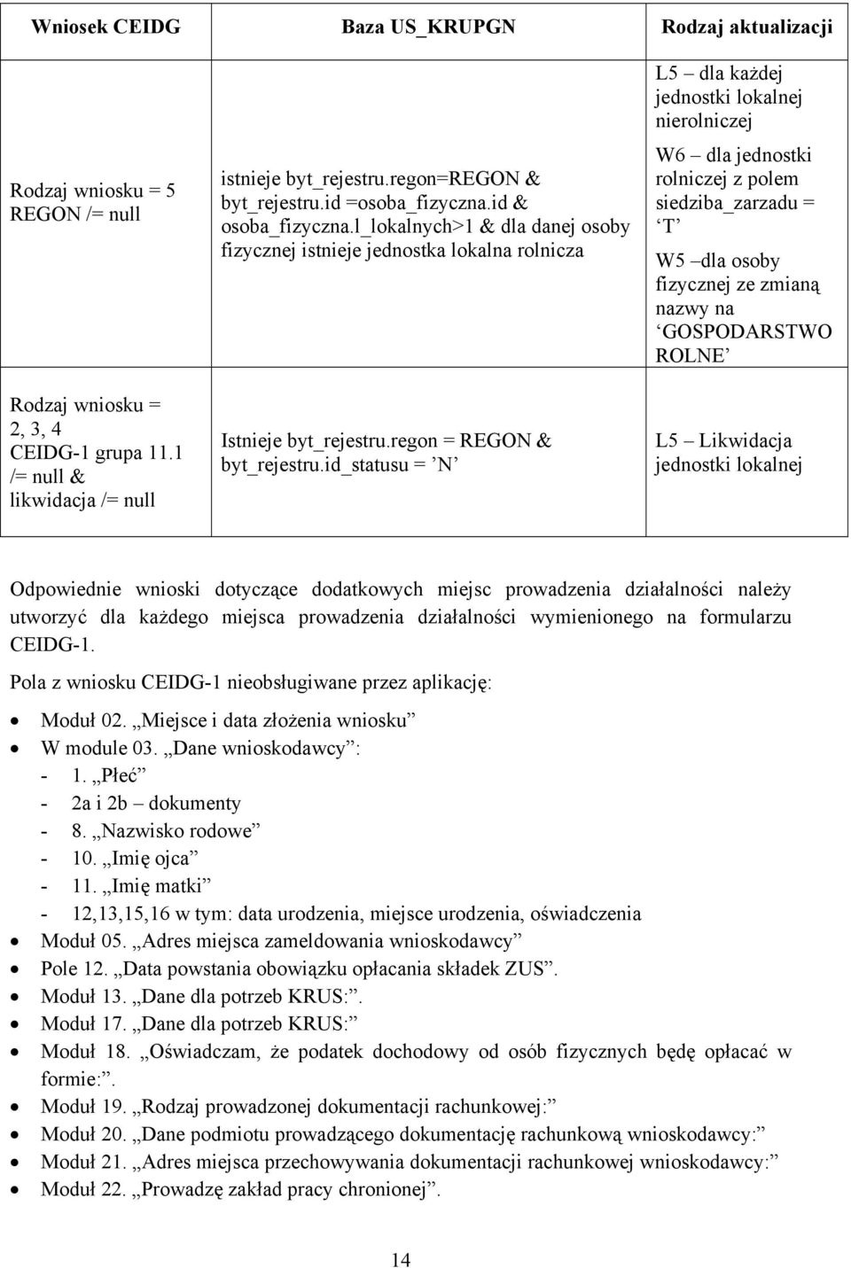 id_statusu = N L5 dla każdej jednostki lokalnej nierolniczej W6 dla jednostki rolniczej z polem siedziba_zarzadu = T W5 dla osoby fizycznej ze zmianą nazwy na GOSPODARSTWO ROLNE L5 Likwidacja