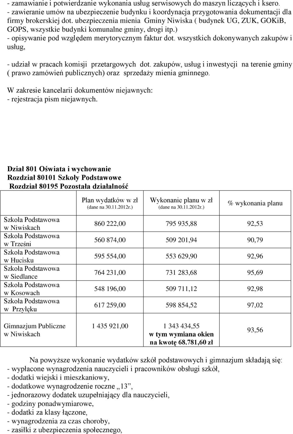 wszystkich dokonywanych zakupów i usług, - udział w pracach komisji przetargowych dot. zakupów, usług i inwestycji na terenie gminy ( prawo zamówień publicznych) oraz sprzedaży mienia gminnego.