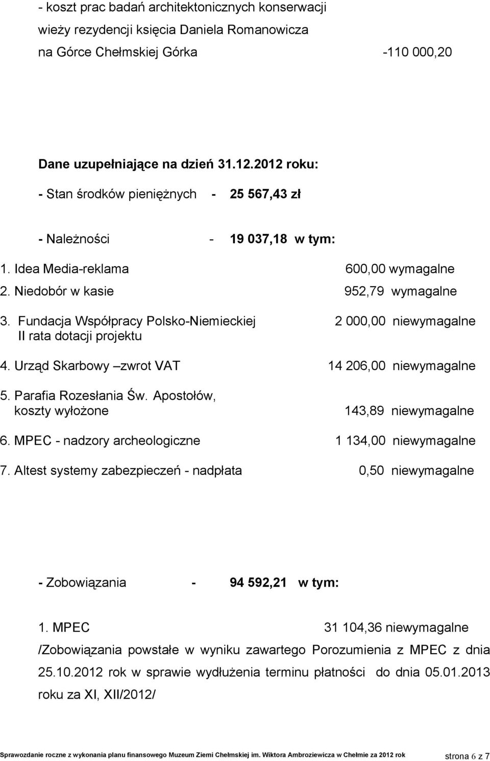 Fundacja Współpracy Polsko-Niemieckiej 2 000,00 niewymagalne II rata dotacji projektu 4. Urząd Skarbowy zwrot VAT 14 206,00 niewymagalne 5. Parafia Rozesłania Św.