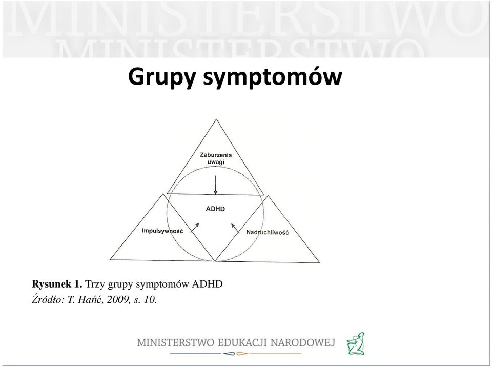 Trzy grupy symptomów