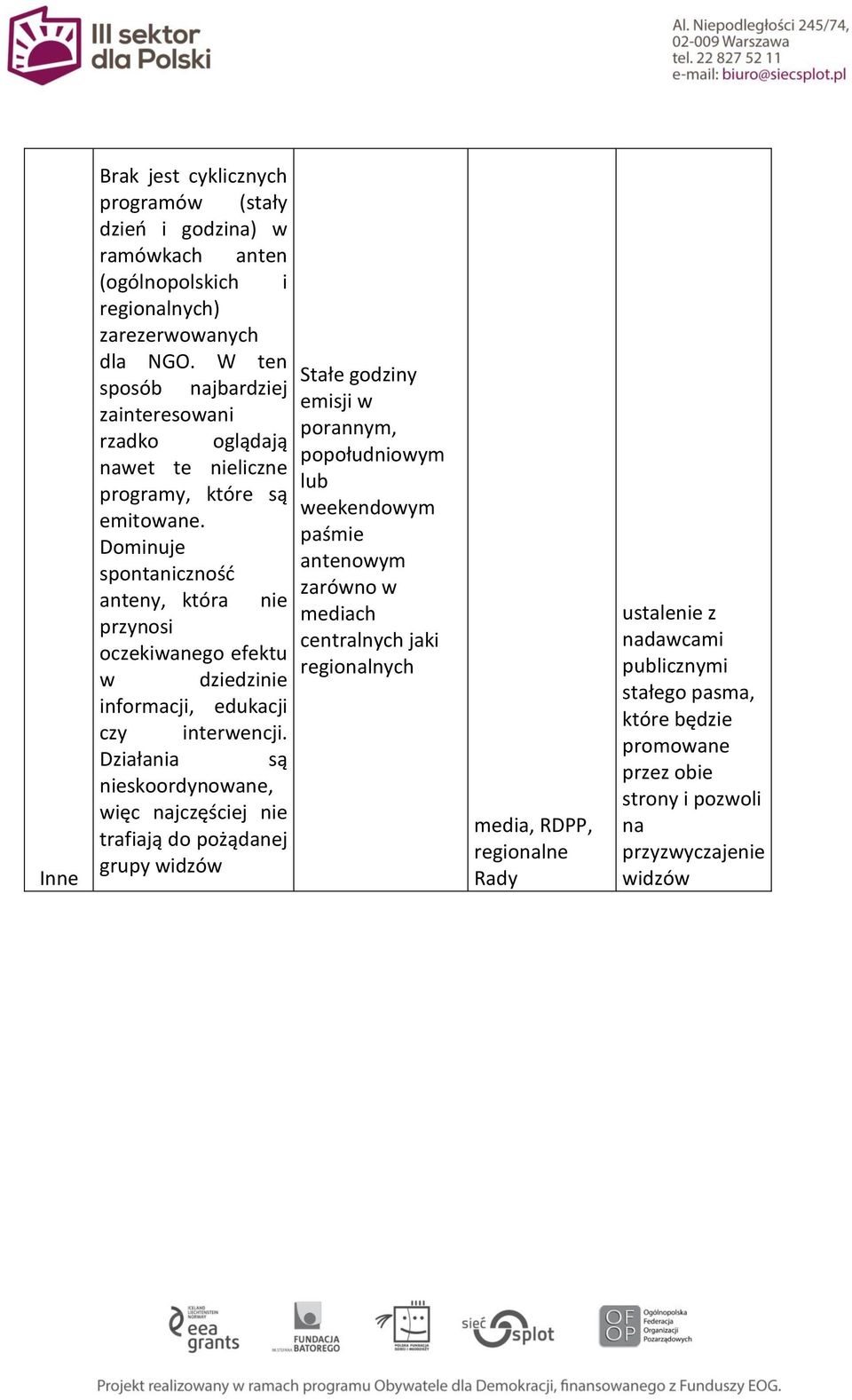 Dominuje spontaniczność anteny, która nie przynosi oczekiwanego efektu w dziedzinie informacji, edukacji czy interwencji.