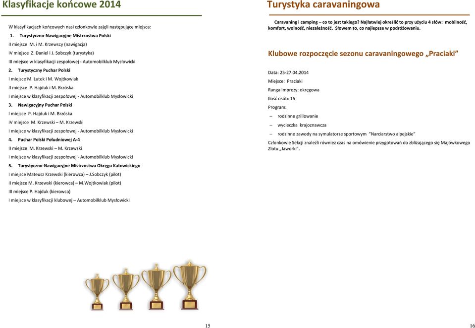 Brzóska I miejsce w klasyfikacji zespołowej Mysłowicki 3. Nawigacyjny Puchar Polski I miejsce P. Hajduk i M. Brzóska IV miejsce M. Krzewski M.