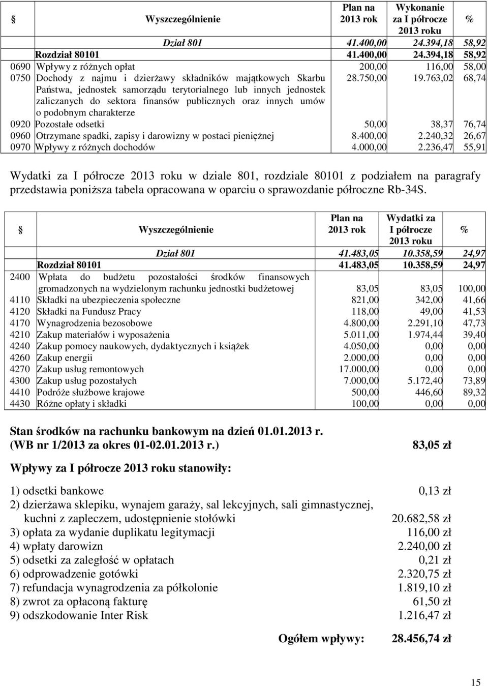 763,02 68,74 Państwa, jednostek samorządu terytorialnego lub innych jednostek zaliczanych do sektora finansów publicznych oraz innych umów o podobnym charakterze Pozostałe odsetki 50,00 38,37 76,74