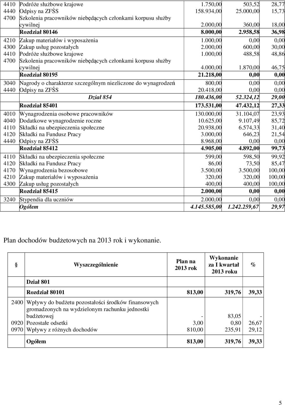 ,77 15,73 2.000,00 360,00 18,00 Rozdział 80146 8.000,00 2.