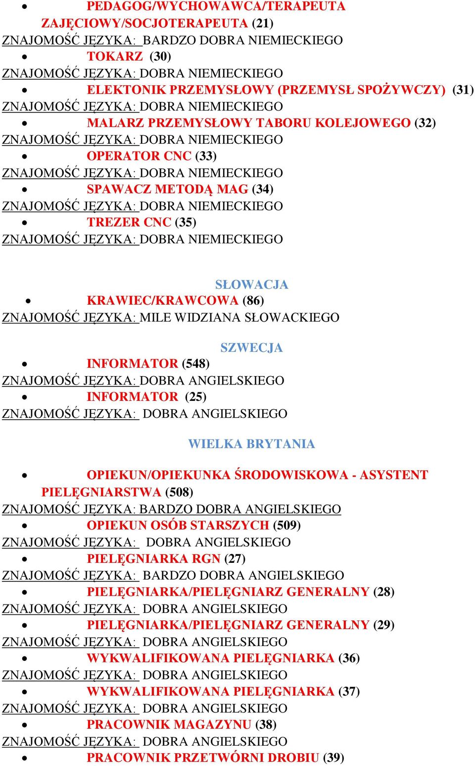 OPIEKUN/OPIEKUNKA ŚRODOWISKOWA - ASYSTENT PIELĘGNIARSTWA (508) ZNAJOMOŚĆ JĘZYKA: BARDZO DOBRA ANGIELSKIEGO OPIEKUN OSÓB STARSZYCH (509) PIELĘGNIARKA RGN (27) ZNAJOMOŚĆ JĘZYKA: BARDZO DOBRA