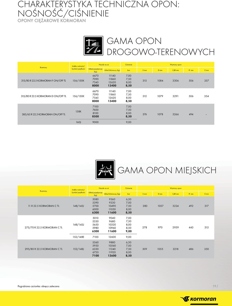 3306 506 357 315/80 R 22.5 KORMORAN D ON/OFF TL 156/150K 6670 7090 7545 8000 11140 11860 12620 13400 312 1079 3291 506 354 385/65 R 22.