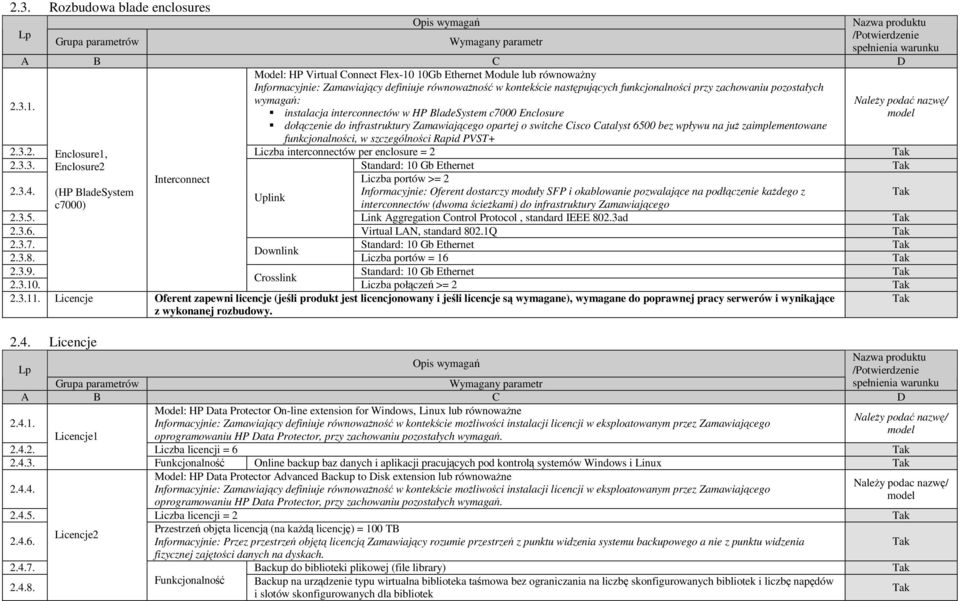 instalacja interconnectów w HP BladeSystem c7000 Enclosure dołączenie do infrastruktury Zamawiającego opartej o switche Cisco Catalyst 6500 bez wpływu na juŝ zaimplementowane funkcjonalności, w