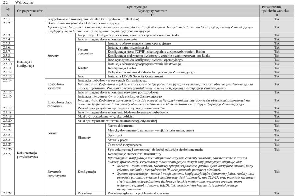 Inicjalizacja i konfiguracja serwerów, zgodnie z zapotrzebowaniem Banku 2.5.4. Inne wymagane do uruchomienia serwerów 2.5.5. Instalację oferowanego systemu operacyjnego 2.5.6.