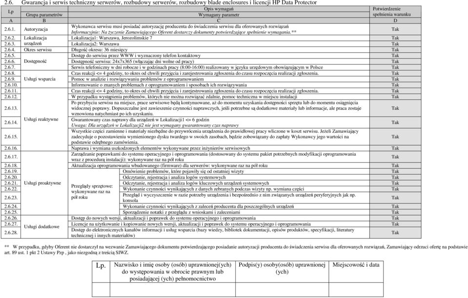 spełnienie wymagania.** 2.6.2. Lokalizacja Lokalizacja1: Warszawa, Jerozolimskie 7 2.6.3. urządzeń Lokalizacja2: Warszawa 2.6.4. Okres serwisu Długość okresu: 36 miesięcy 2.6.5.