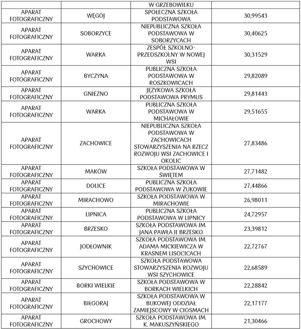 ŚWIĘTEM ŻUKOWIE MIRACHOWIE LIPNICY JANA PAWŁA II BRZESKO ADAMA MICKIEWICZA W KRASNEM LISOCICACH SZKOŁA PODSTAWOWA STOWARZYSZENIA ROZWOJU WSI SZYCHOWICE BORKACH WIELKICH BUKOWEJ