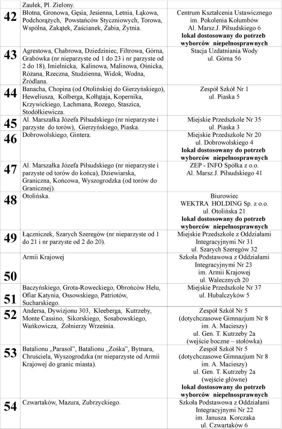 Agrestowa, Chabrowa, Dziedziniec, Filtrowa, Górna, Grabówka (nr nieparzyste od 1 do 23 i nr parzyste od 2 do 18), Imielnicka, Kalinowa, Malinowa, Ośnicka, Różana, Rzeczna, Studzienna, Widok, Wodna,