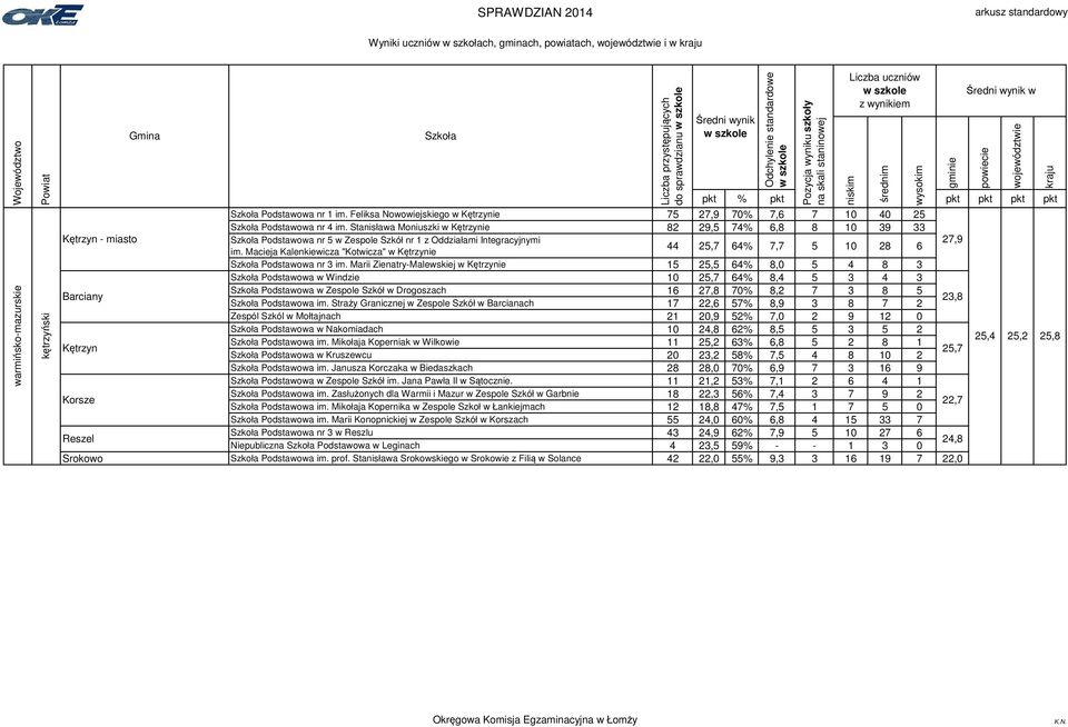 Macieja Kalenkiewicza "Kotwicza" w Kętrzynie Podstawowa nr 3 im.