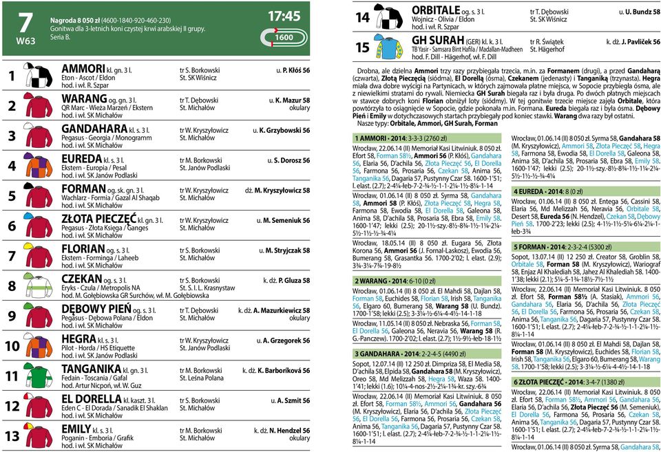 Michałów EUREDA kl. s. l. tr M. Borkowski u. S. Dorosz Ekstern - Europia / Pesal St. Janów Podlaski hod. i wł. SK Janów Podlaski FORMAN og. sk. gn. l. tr W. Kryszyłowicz dż. M. Kryszyłowicz Wachlarz - Formia / Gazal Al Shaqab St.