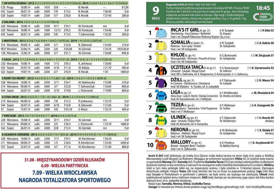 0 0 zł S Sopot.0.1 sulki 00 / 1. T. Salivonchyk 1.0 00 zł MAYORINA 01: -D---- ---1---D- ( zł) 01: 1---D-D- (0 zł) 1 Warszawa 0.0.1 sulki 00 /. B. Żakowski 1.0 10 zł W Wrocław.0.1 sulki 00 / 0, W.