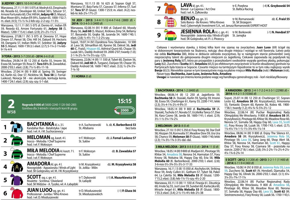 Mazur). 100-1.; l. elast. (.); -1¼--1¼-łeb- -1¾-- TORA 01: - (0 zł) 01: - (0 zł) Wrocław,.0.1 (II) 1 0 zł. Karlin, Imonn, Essea, Swinger, Rosa, Tora ½ (B. Zawadzka). 000-0; l. elast. (.); ½-½-½-11-1 Wrocław,.