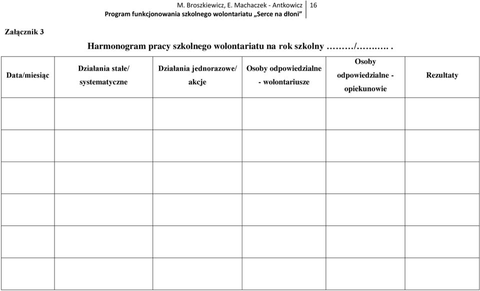 .. Osoby Działania stałe/ Działania jednorazowe/ Osoby