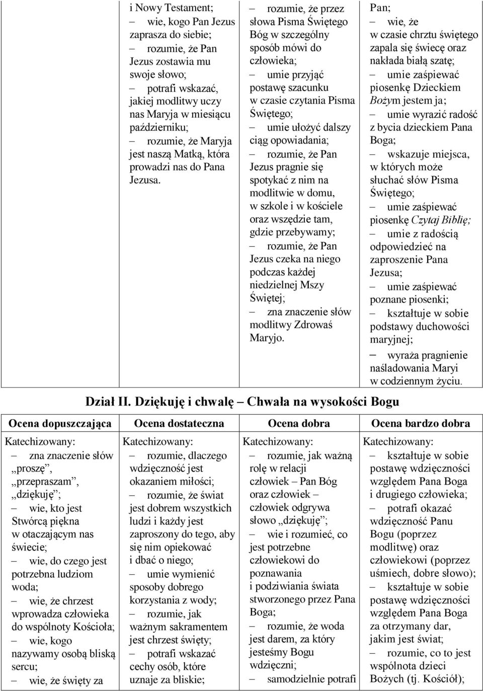 rozumie, że przez słowa Pisma Świętego Bóg w szczególny sposób mówi do człowieka; umie przyjąć postawę szacunku w czasie czytania Pisma Świętego; umie ułożyć dalszy ciąg opowiadania; Jezus pragnie