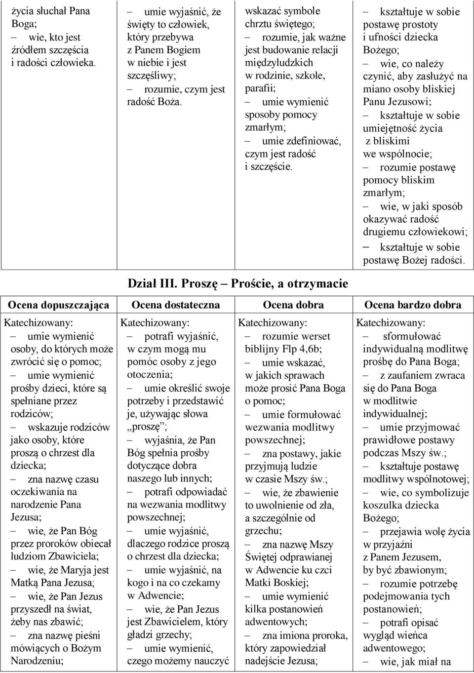postawę prostoty i ufności dziecka Bożego; wie, co należy czynić, aby zasłużyć na miano osoby bliskiej Panu Jezusowi; umiejętność życia z bliskimi we wspólnocie; rozumie postawę pomocy bliskim