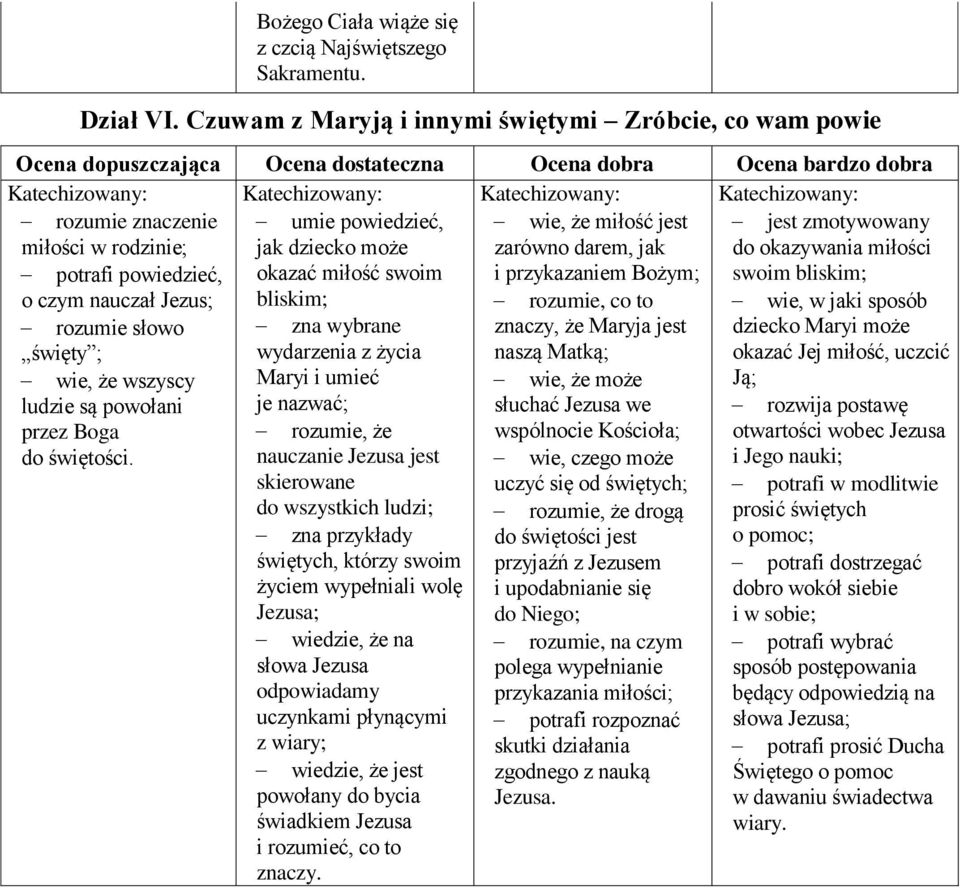 potrafi powiedzieć, okazać miłość swoim i przykazaniem Bożym; swoim bliskim; o czym nauczał Jezus; bliskim; rozumie, co to wie, w jaki sposób rozumie słowo zna wybrane znaczy, że Maryja jest dziecko