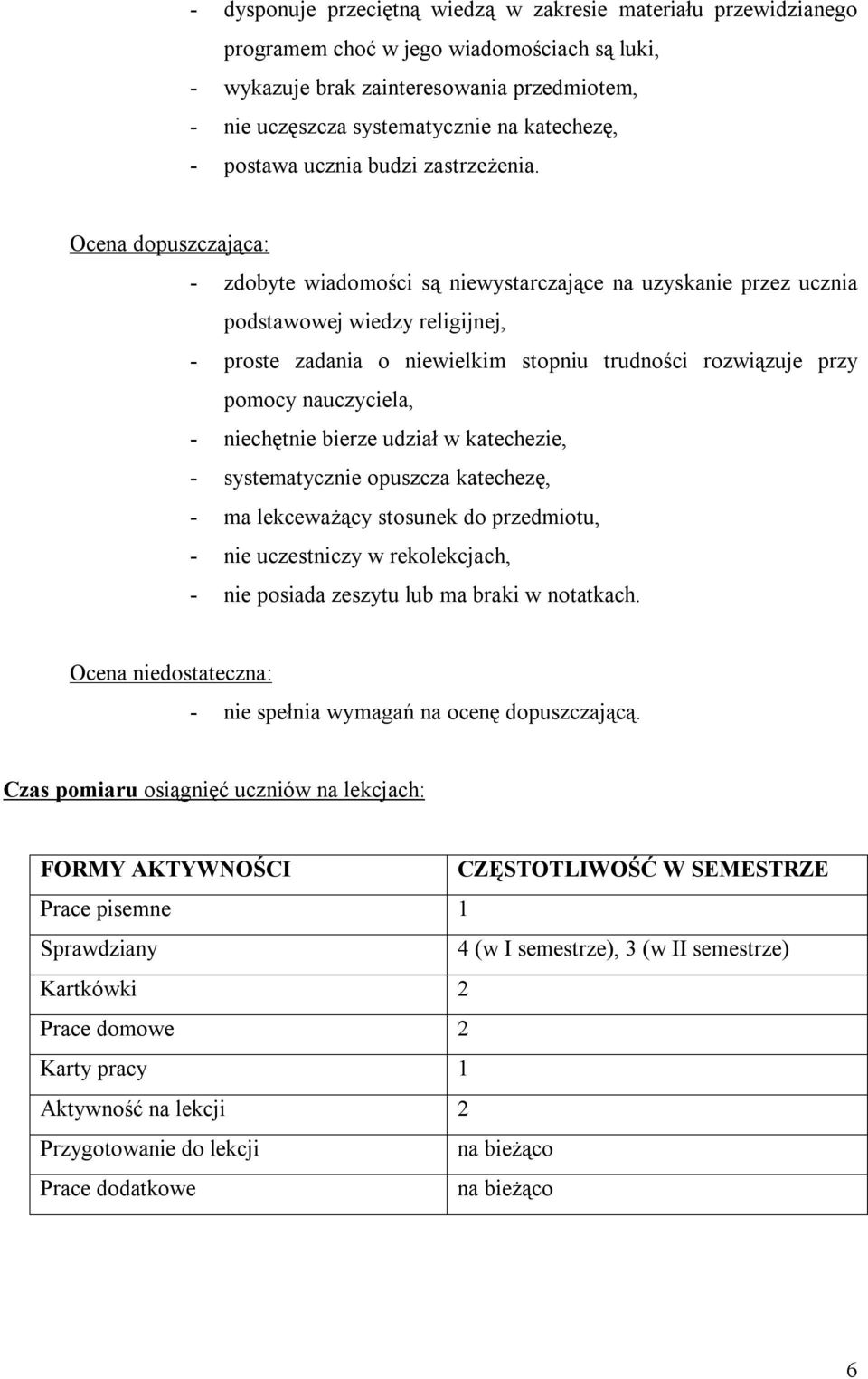 Ocena dopuszczająca: - zdobyte wiadomości są niewystarczające na uzyskanie przez ucznia podstawowej wiedzy religijnej, - proste zadania o niewielkim stopniu trudności rozwiązuje przy pomocy