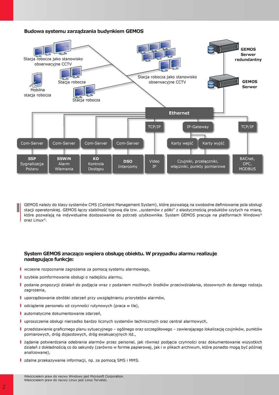 Sygnalizacja Com-Server Alarm Com-Server Kontrola Com-Server Com-Server Intercomy Pożaru Włamania Dostępu Video IP Czujniki, przełączniki, Karty włączniki, wejść punkty Karty wyjść pomiarowe BACnet,