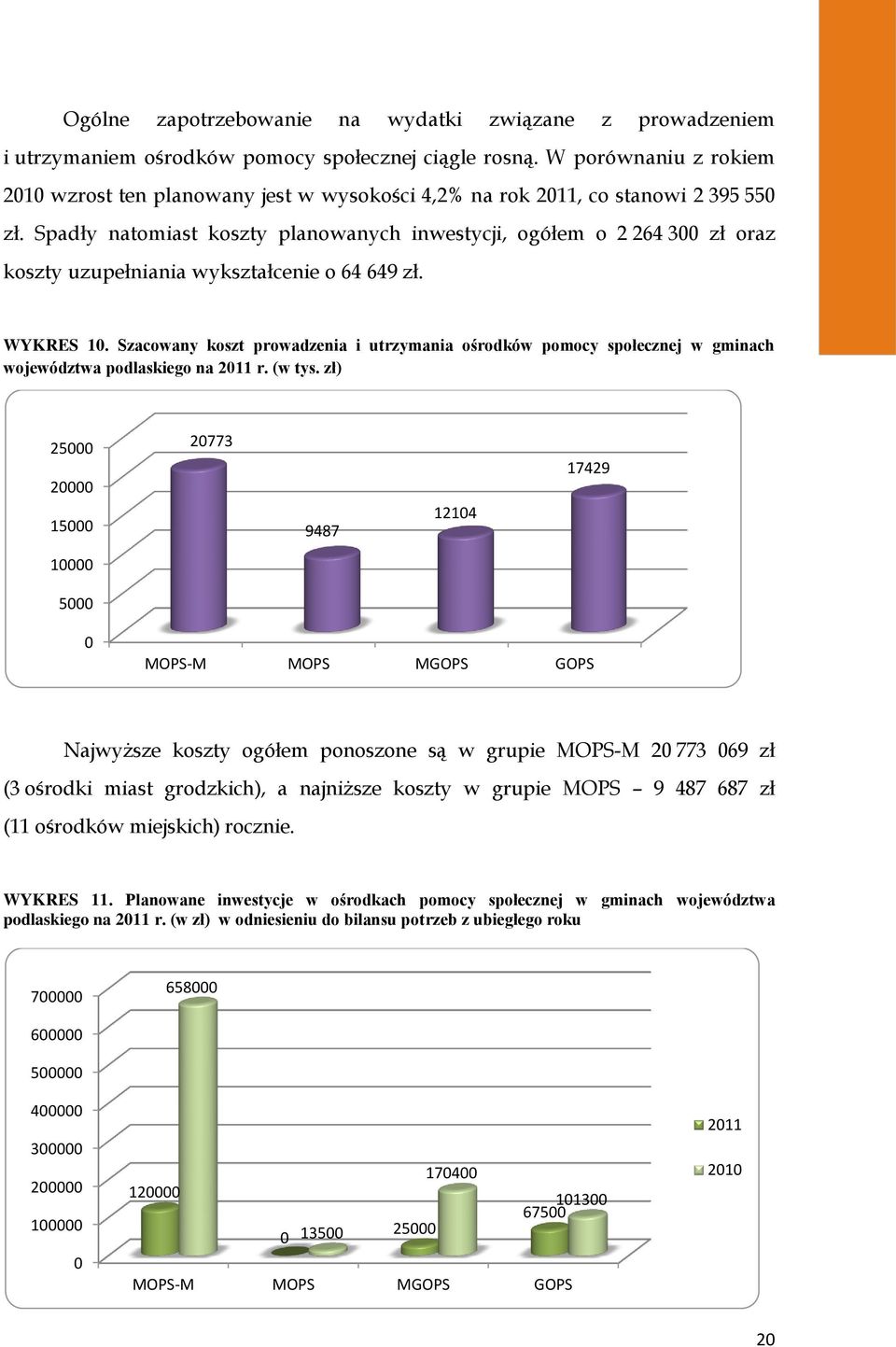 Spadły natomiast koszty planowanych inwestycji, ogółem o 2 264 300 zł oraz koszty uzupełniania wykształcenie o 64 649 zł. WYKRES 10.