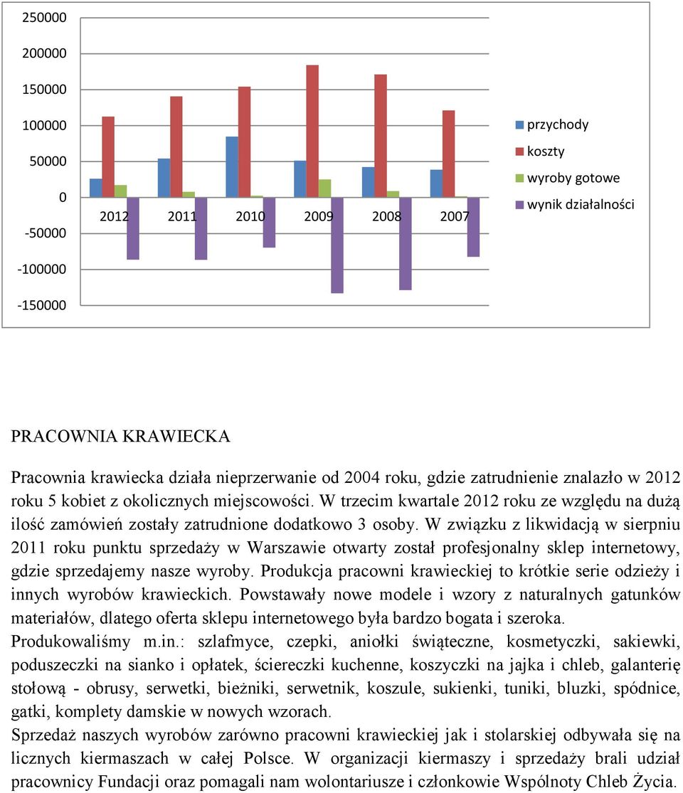 W związku z likwidacją w sierpniu 2011 roku punktu sprzedaży w Warszawie otwarty został profesjonalny sklep internetowy, gdzie sprzedajemy nasze wyroby.