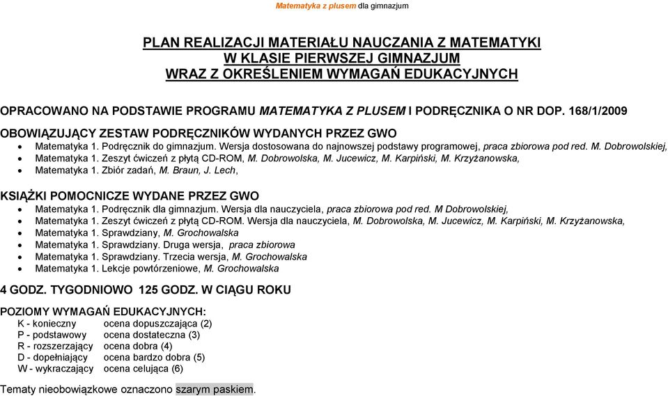 Zeszyt ćwiczeń z płytą CD-ROM, M. Dobrowolska, M. Jucewicz, M. Karpiński, M. Krzyżanowska, Matematyka 1. Zbiór zadań, M. Braun, J. Lech, KSIĄŻKI POMOCNICZE WYDANE PRZEZ GWO Matematyka 1.