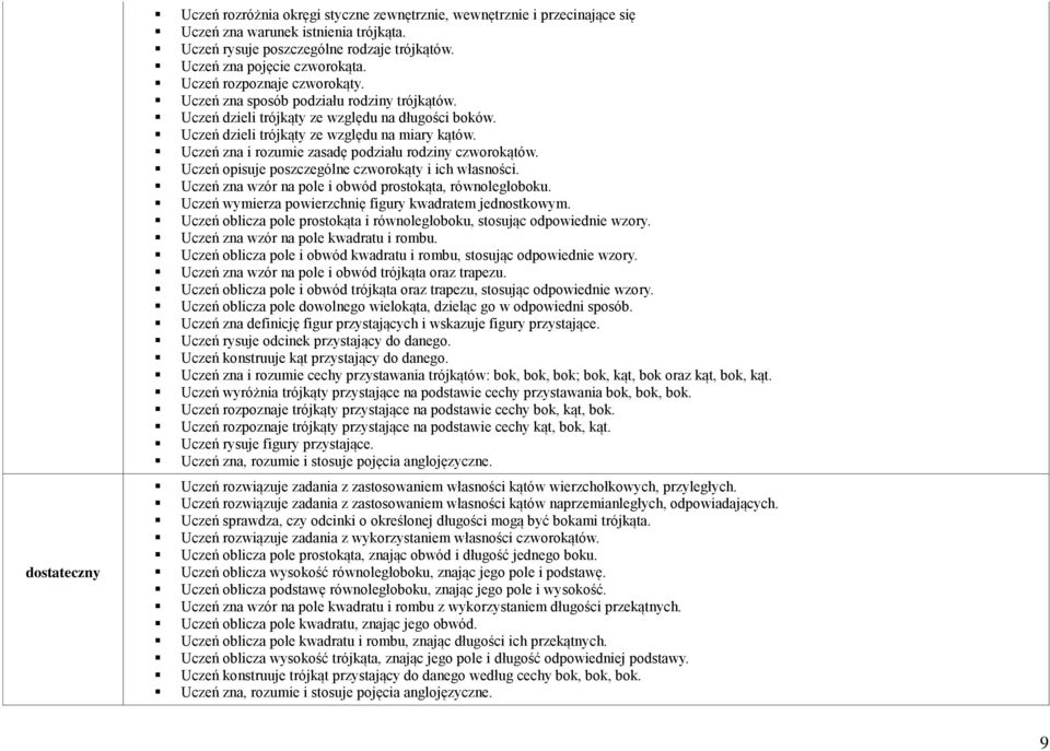 opisuje poszczególne czworokąty i ich własności. zna wzór na pole i obwód prostokąta, równoległoboku. wymierza powierzchnię figury kwadratem jednostkowym.