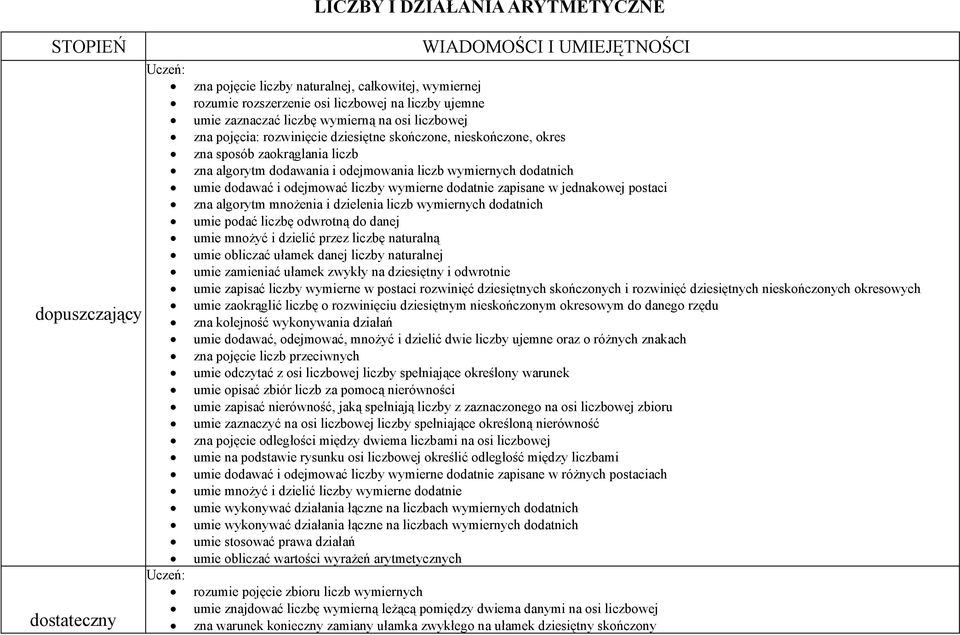 wymiernych dodatnich umie dodawać i odejmować liczby wymierne dodatnie zapisane w jednakowej postaci zna algorytm mnożenia i dzielenia liczb wymiernych dodatnich umie podać liczbę odwrotną do danej