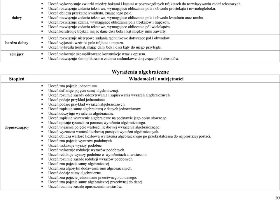 rozwiązuje zadania tekstowe, wymagające obliczania pola i obwodu kwadratu oraz rombu. rozwiązuje zdania, wymagające obliczania pola trójkątów i trapezów.
