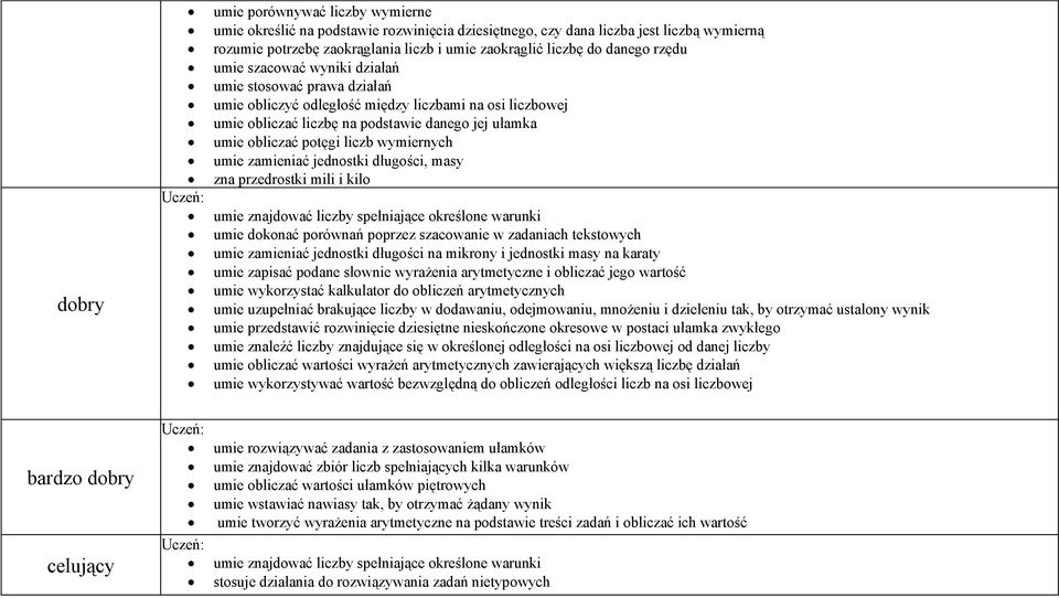 liczb wymiernych umie zamieniać jednostki długości, masy zna przedrostki mili i kilo umie znajdować liczby spełniające określone warunki umie dokonać porównań poprzez szacowanie w zadaniach