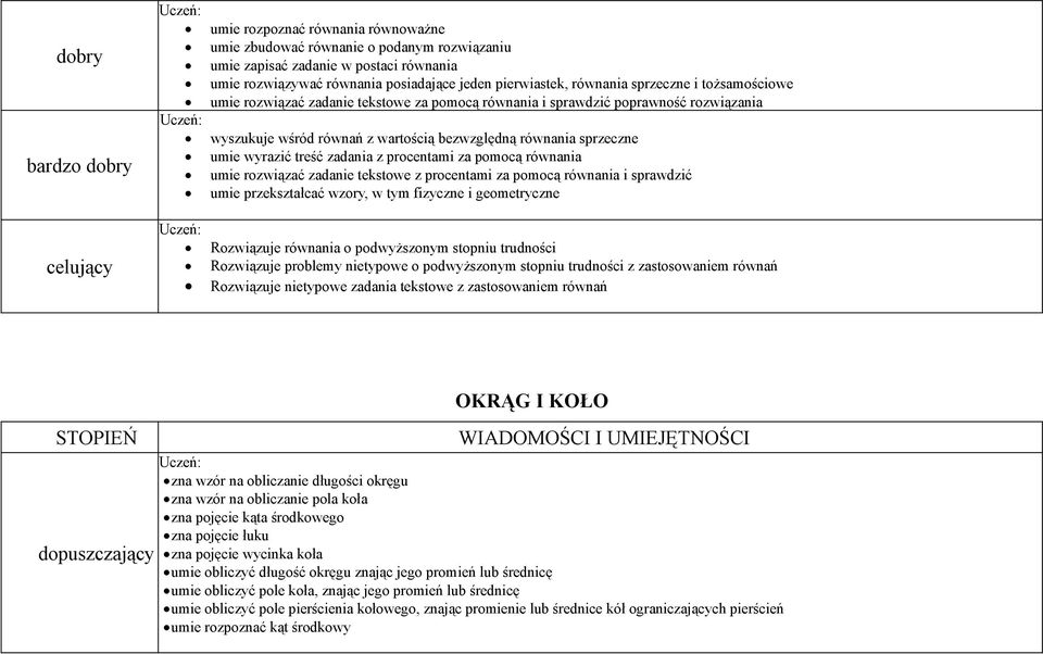 umie wyrazić treść zadania z procentami za pomocą równania umie rozwiązać zadanie tekstowe z procentami za pomocą równania i sprawdzić umie przekształcać wzory, w tym fizyczne i geometryczne