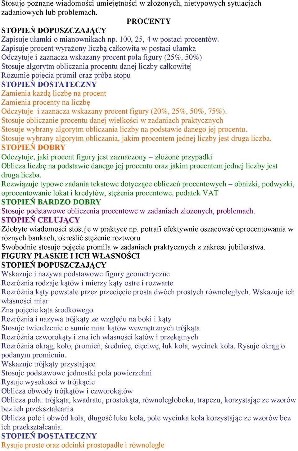 promil oraz próba stopu Zamienia każdą liczbę na procent Zamienia procenty na liczbę Odczytuje i zaznacza wskazany procent figury (20%, 25%, 50%, 75%).