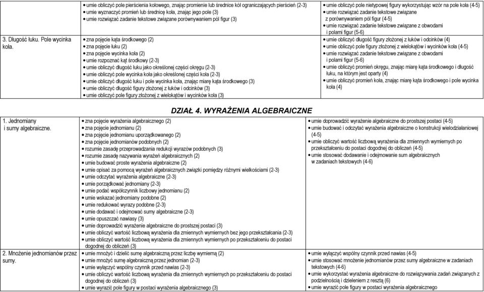 tekstowe związane porównywaniem pól figur (3) zna pojęcie kąta środkowego (2) zna pojęcie łuku (2) zna pojęcie wycinka koła (2) umie rozpoznać kąt środkowy (2-3) umie obliczyć długość łuku jako