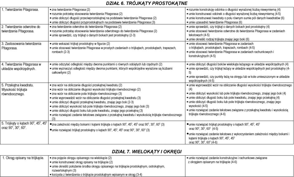 przyprostokątnych na podstawie twierdzenia Pitagorasa (3) 2. Twierdzenie odwrotne do twierdzenia Pitagorasa. 3. Zastosowania twierdzenia Pitagorasa.