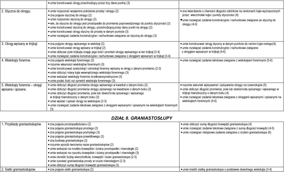 do punktu styczności (2) umie konstruować styczną do okręgu, przechodzącą przez dany punkt na okręgu (2) umie konstruować okrąg styczny do prostej w danym punkcie (3) umie rozwiązać zadanie