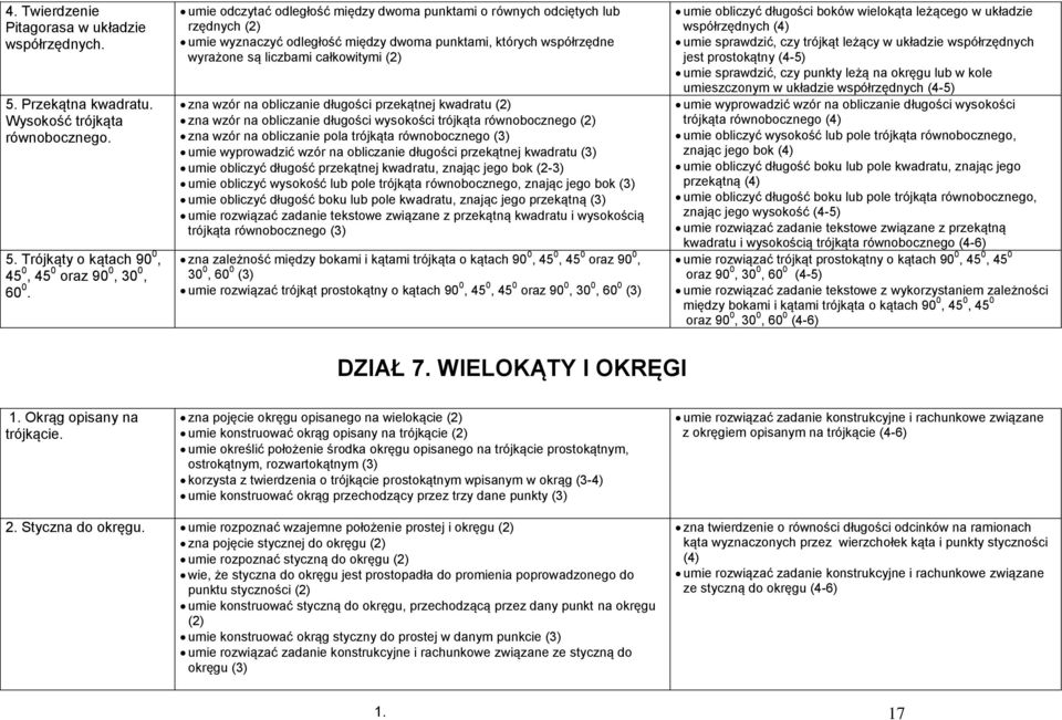 obliczanie długości przekątnej kwadratu (2) zna wzór na obliczanie długości wysokości trójkąta równobocznego (2) zna wzór na obliczanie pola trójkąta równobocznego (3) umie wyprowadzić wzór na