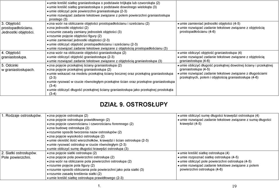 umie rozwiązać zadanie tekstowe związane z polem powierzchni graniastosłupa prostego (3) zna wzór na obliczanie objętości prostopadłościanu i sześcianu (2) zna jednostki objętości (2) rozumie zasady