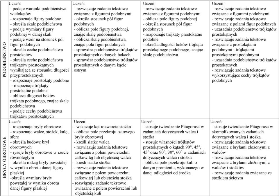 rozpoznaje trójkąty prostokątne podobne - oblicza długości boków trójkąta podobnego, znając skalę podobieństwa - podaje cechy podobieństwa trójkątów prostokątnych - rozpoznaje bryły obrotowe -