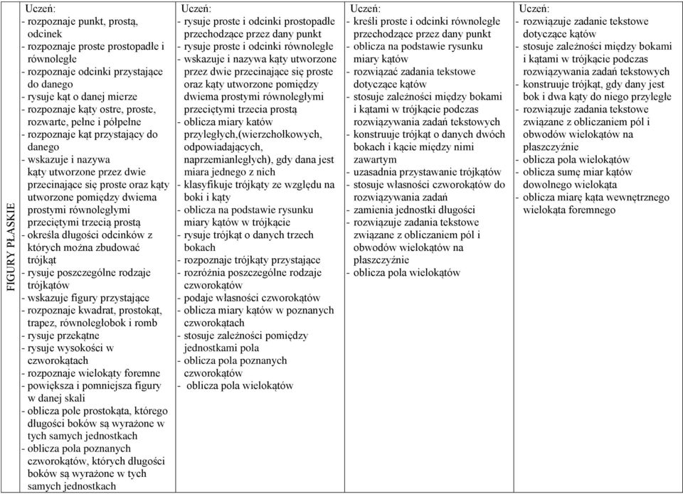 przeciętymi trzecią prostą - określa długości odcinków z których można zbudować trójkąt - rysuje poszczególne rodzaje trójkątów - wskazuje figury przystające - rozpoznaje kwadrat, prostokąt, trapez,