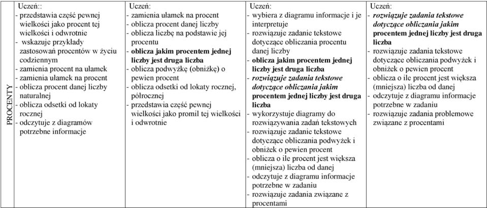 oblicza liczbę na podstawie jej procentu - oblicza jakim procentem jednej liczby jest druga liczba - oblicza podwyżkę (obniżkę) o pewien procent - oblicza odsetki od lokaty rocznej, półrocznej -