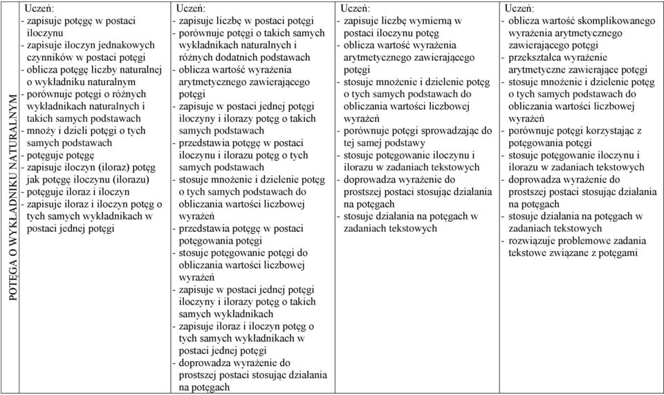 - potęguje iloraz i iloczyn - zapisuje iloraz i iloczyn potęg o tych samych wykładnikach w postaci jednej potęgi - zapisuje liczbę w postaci potęgi - porównuje potęgi o takich samych wykładnikach