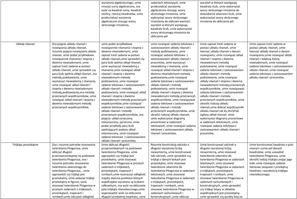 kwadraty liczb, umie wykorzystać wzory skróconego mnożenia do obliczania pól wyrażeń w których występują kwadraty liczb, umie wykorzytać wzory skróconego mnożenia do dowodzenia własności liczb, umie