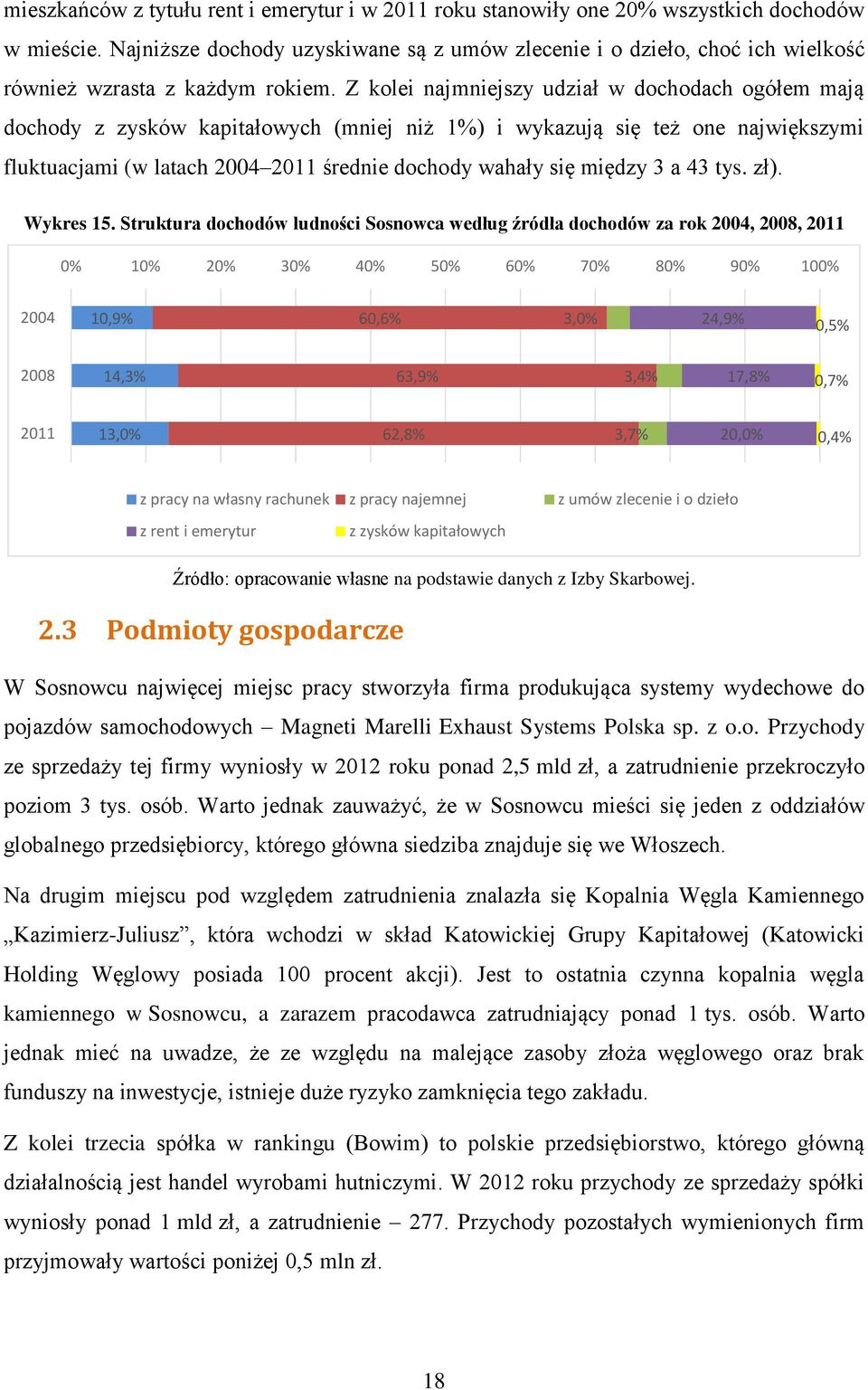 Z kolei najmniejszy udział w dochodach ogółem mają dochody z zysków kapitałowych (mniej niż 1%) i wykazują się też one największymi fluktuacjami (w latach 2004 2011 średnie dochody wahały się między