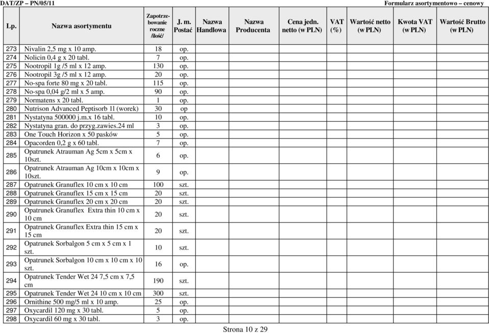 10 op. 282 Nystatyna gran. do przyg.zawies.24 ml 3 op. 283 One Touch Horizon x 50 pasków 5 op. 284 Opacorden 0,2 g x 60 tabl. 7 op. 285 Opatrunek Atrauman Ag 5cm x 5cm x 10szt. 6 op.